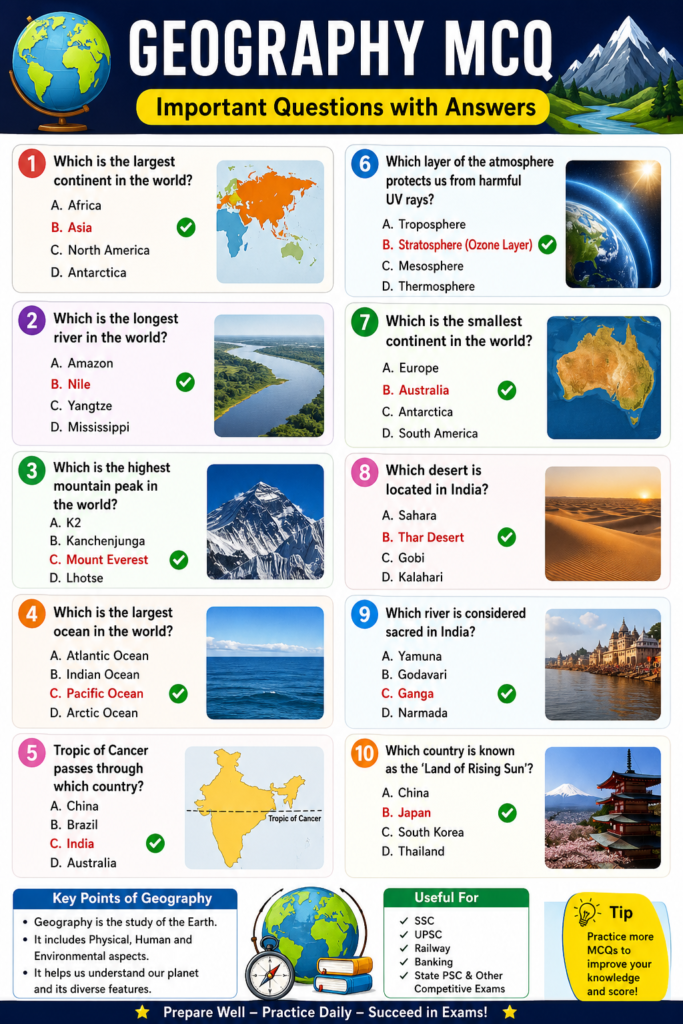 Geography mcq